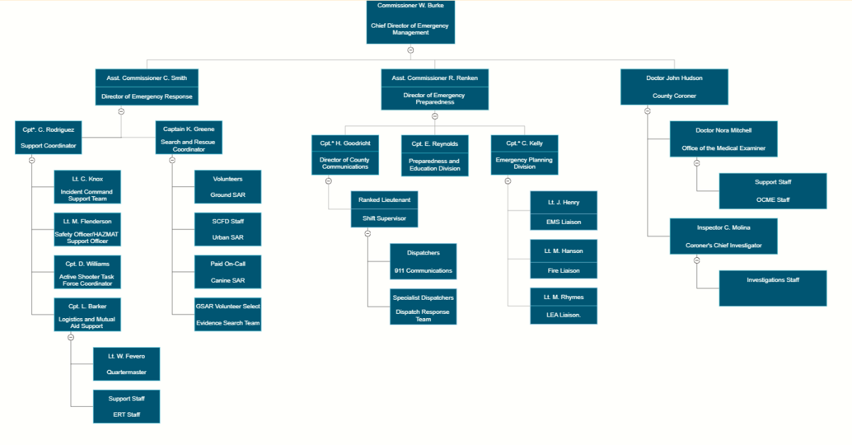 ERT Divisions and Organization - Site Resources - Emergency Response Team